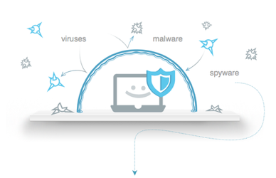 Mac Antivirus - Internet Security